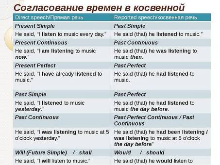 Рекламные услуги по переводу с английского языка - продвижение вашего бизнеса