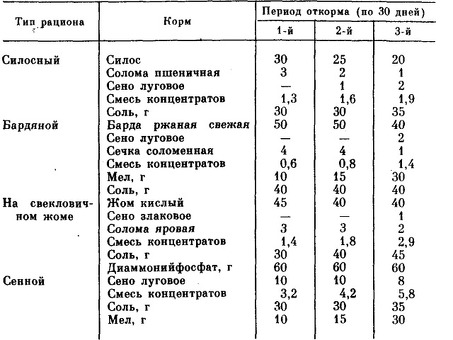 Стоимость 1 кг комбикорма - узнайте актуальные цены и предложения