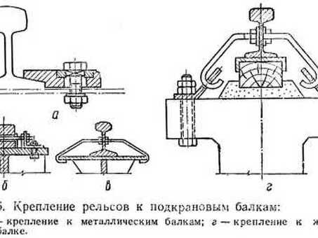 Купить стяжки рельсов С-1, С-2, С-3, С-5 в магазине по доступной цене