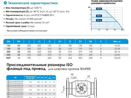 Кран стальной шаровой цельносварной TEMPER КШ.Ц.П, DN 125 PN 25, 330мм, стандартнопроходной, приварной с ручкой