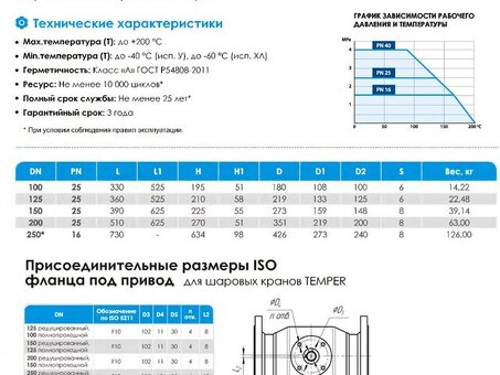 Кран стальной шаровой цельносварной TEMPER КШ.Ф.П.П-П, DN 200 PN 25, 510мм, полнопроходной, приварной с ручкой