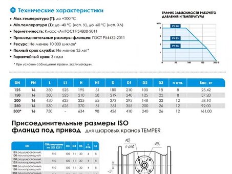 Кран стальной шаровой цельносварной TEMPER КШ.Ц.Ф, DN 150 PN 16, 380мм, стандартнопроходной, фланцевый с ручкой