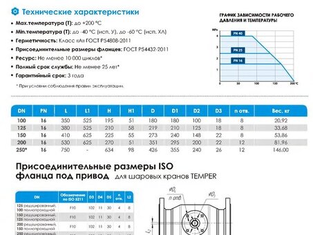 Кран стальной шаровой цельносварной TEMPER КШ.Ц.Ф.П-П, DN 125 PN 16, 380мм, полнопроходной, фланцевый с ручкой