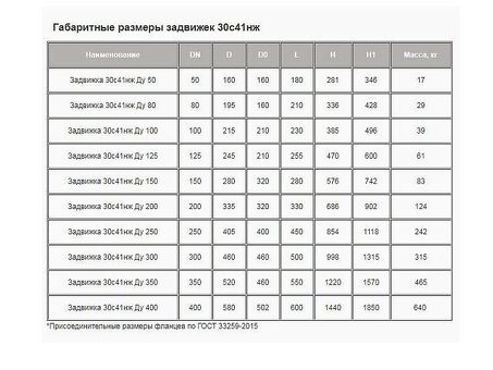 Задвижка стальная фланцевая 30с41нж, DN80 PN16, нержавеющая сталь, клиновой, класс А, L=210мм, МЗТА