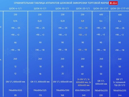 Шкаф шоковой заморозки Abat ШОК-4-1/1