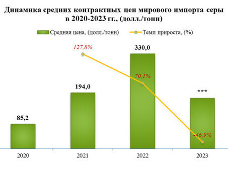 Хотите заказать исследование рынка от специалистов?