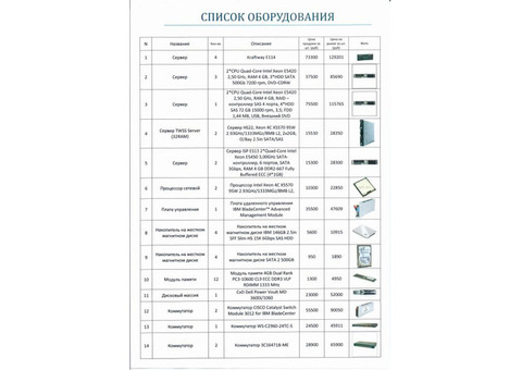 Оборудование для провайдеров и интернет компаний