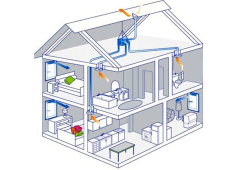 Проектирование приточно-вытяжной вентиляции