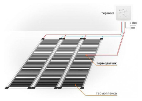 Теплые полы - пленочные и кабельные! Ю.Корея!