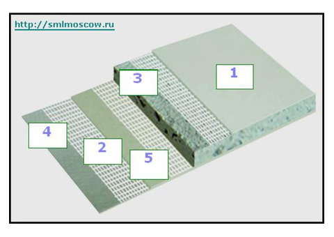СМЛ-новые технологии вместо гипсокартона!