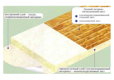 Теплосберегающие фасадные панели