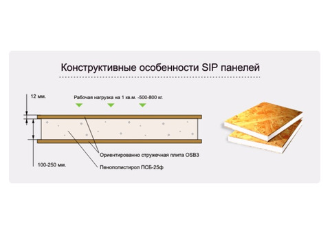 Производим и продаем СИП/SIP панели.