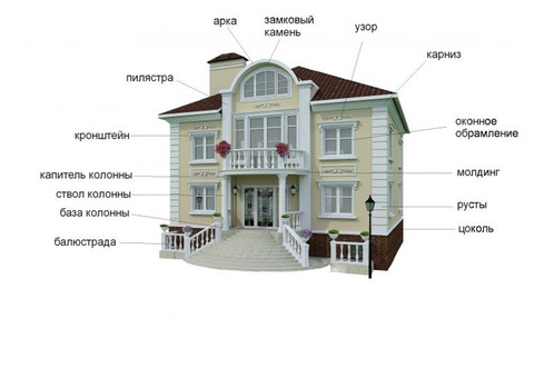 Архитектурный декор для фасадов домов