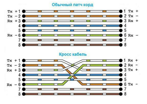 Характеристики коннектор Lanmaster (TWT-PL45-8P8C) UTP кат.5e RJ45 (упак.:100шт)