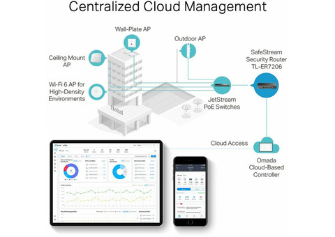 Характеристики межсетевой экран TP-LINK SafeStream ER7206