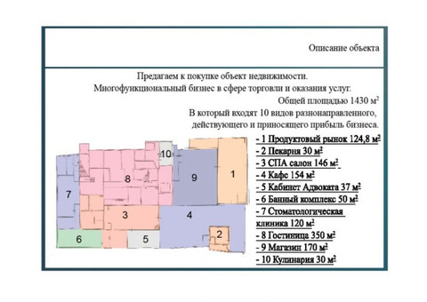 Продаю готовый работающий бизнес