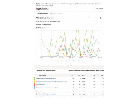 Продается медицинский сайт Продается