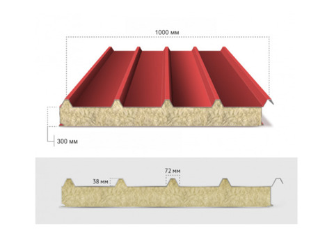 Сэндвич-панели с 3-х слоёным базальтовым утеплителем