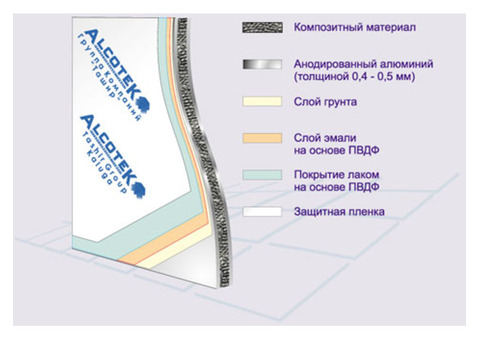 Алюминиевый композитный материал AlcoteK FR - алюкобонд