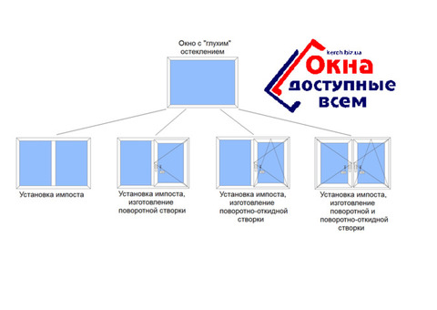 Переделка глухих окон, дверей в открывающиеся в Керчи