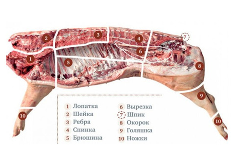Свежая свинина в полутушах и разделанная.