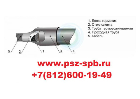 Уплотнители кабельных проходов Санкт-Петербург