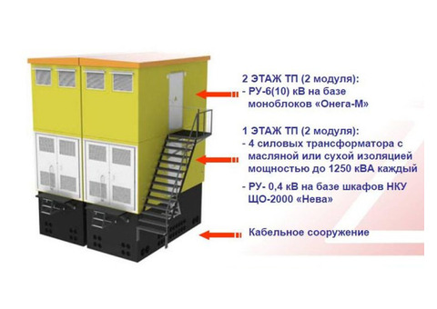 электрооборудование низкого и среднего напряжения