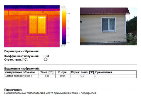 Тепловизор, аренда, профессиональное обследование